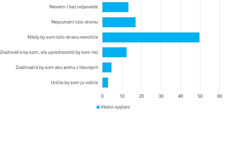 Prvé čísla sú tu!