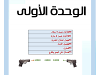 Matematické príklady pre budúcich džihádistov sú doplnené ilustráciami zbraní