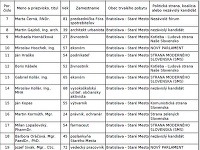 Kandidáti na župných poslancov - MČ Staré Mesto (VO 1)
