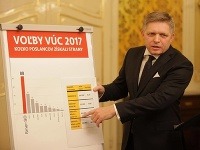 Robert Fico Robert Fico