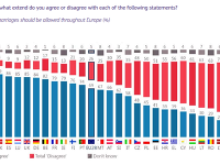 Prieskum Eurobarometer.