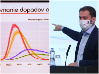 Inštitút zdravotnej politiky prichádza s novou, miernejšou verziou predikcie šírenia nákazy koronavírusom. Inštitút zdravotnej politiky prichádza s novou, miernejšou verziou predikcie šírenia nákazy koronavírusom.