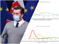 DSL.sk spochybňuje výsledky prvej predikcie vládneho inštitútu DSL.sk spochybňuje výsledky prvej predikcie vládneho inštitútu