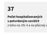 Počet aktuálnych prípadov s koronavírusom.