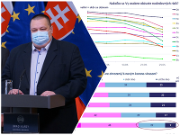 Slováci sa infekcie koronavírusom obávajú čoraz menej Slováci sa infekcie koronavírusom obávajú čoraz menej