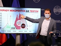 Matovič chce ísť cestou celoplošného testovania. Matovič chce ísť cestou celoplošného testovania.