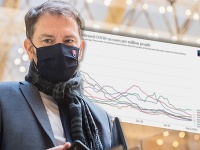 Igor Matovič dostal odpoveď od analytikov. Igor Matovič dostal odpoveď od analytikov.