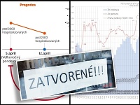 KORONAVÍRUS Analytici prichádzajú s