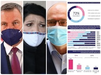 Je koalícia Hlas-SD, SaS a PS reálna? Je koalícia Hlas-SD, SaS a PS reálna?