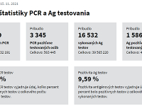 Koronavírus na Slovensku