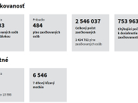 Koronavírus na Slovensku