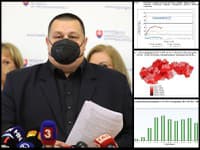 ÚVZ prichádza s číslami respiračných ochorení na Slovensku.