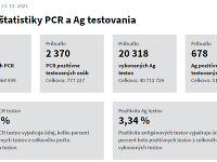 Koronavírus na Slovensku