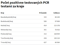 Koronavírus na Slovensku