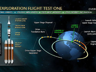 Exploration flight test one