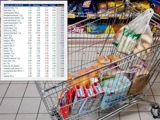 Veľké porovnanie cien potravín