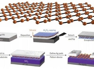 1 atóm hrubý silicénový