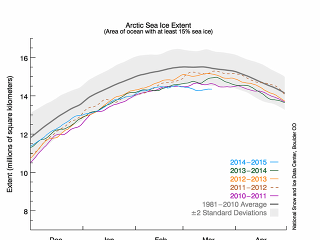 Arktída sa už mesiac