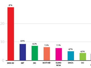 Toto nikto nečakal! Posledný