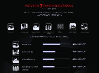 Nových 7 divov Slovenska