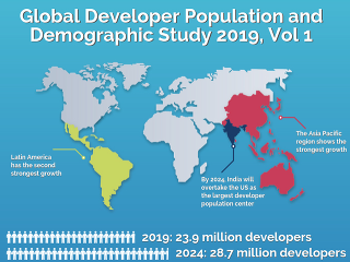 Koľko programátorov je na