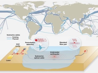 Optické káble sa dajú