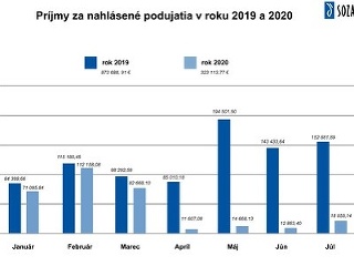 Koronakríza v číslach: Takýto