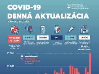 Koronavírus na Slovensko