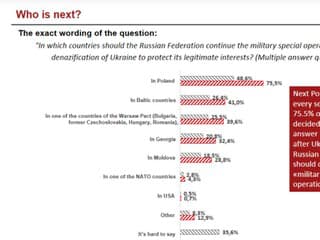 Takmer 40 % Rusov si želá vojnu na Slovensku
