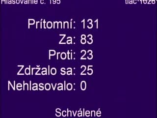 Hlasovanie o protiinflačnom balíku Igora Matoviča.