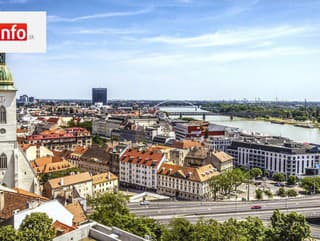 Región hlavného mesta aktuálne