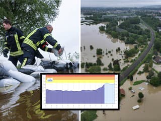 V Nemecku sa pretrhli dve hrádze: Povodňová vlna sa ženie aj na Slovensko, Dunaj prudko stúpa!