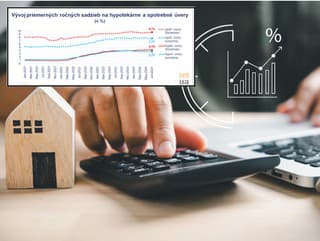 Prehovorili čísla: Slovensko má jedny z najdrahších hypoték a úverov v EÚ! Tým to nekončí, zle sme na tom v inom