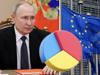 Politika EÚ, vojenská agresia