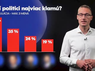 Slováci označili najväčších KLAMÁROV