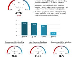 Finančná situácia domácností sa
