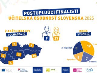 Poznáme TOP 32 nominovaných