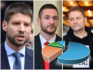 Najnovší PRIESKUM prináša ŠOK!