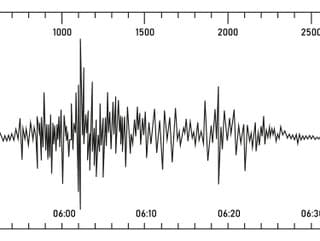 Zemetrasenie s magnitúdom 7,6!