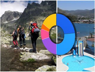 Pesimistický pohľad na PRIESKUM: