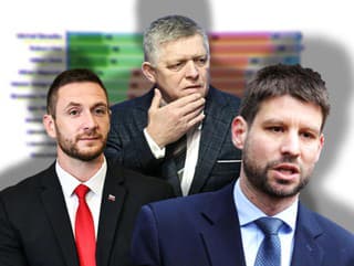 Najnovší PRIESKUM ukázal, kto