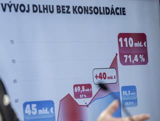 Zamestnávatelia posielajú vláde tvrdý