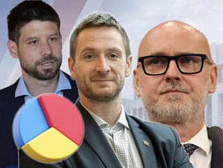 Ktorým politikom Slováci najviac