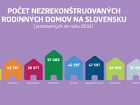 Prečo by ste si nemohli dopriať pocit perfektnej práce so špičkovým kuchynským robotom? 