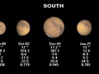 Uhlové veľkosti Marsu pri jeho viditeľnosti na oblohe v roku 2022 a 2023. Najväčšia bude 1. decembra 2022, kedy sa najviac priblíži k Zemi. Zdroj: Alpo-Astronomy.org.
