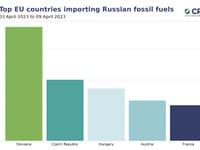 Graf: Dovoz fosílnych palív z Ruska v eurách (3. - 9. apríl)