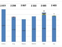  Prehľad základných sadzieb podľa koncového užívateľa výhod (2023)