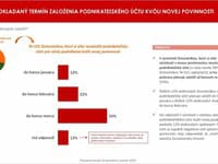 Prieskum od mBank 