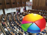 Najnovší PRIESKUM prináša výrazné zmeny: Z parlamentu by vypadli až TRI strany! Voliči dali šancu nováčikovi