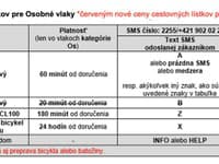 Cenník SMS lístkov pre osobné vlaky
